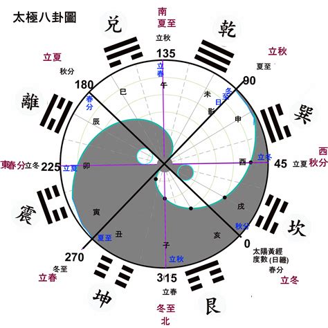 一卦純清|生活易經一起看: 論『玄空大卦』之基本功